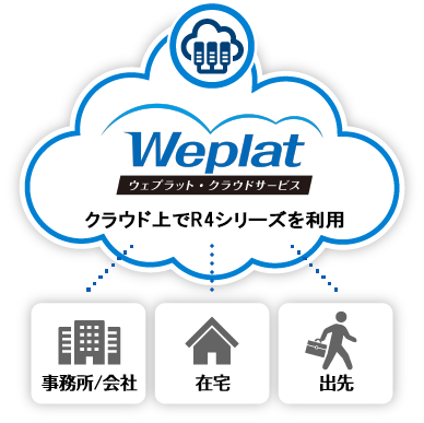 Weplat クラウドサーバー