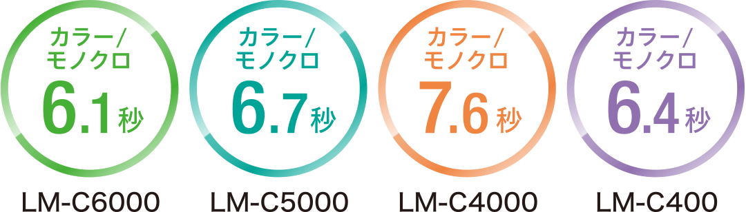 カラー/モノクロ6.1秒 LM-C6000、カラー/モノクロ6.7秒 LM-C5000、カラー/モノクロ7.6秒 LM-C4000、カラー/モノクロ6.4秒 LM-C400