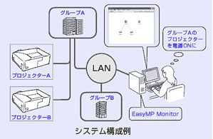Epson Projector Management（旧名称EasyMP Monitor）」