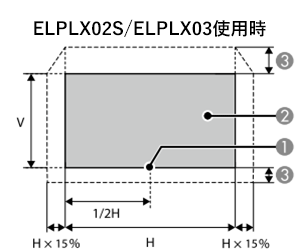 EXPLX02S/EXPLX03使用時
