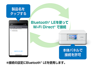 Bluetooth®LEを使ってWi-Fi Direct®接続