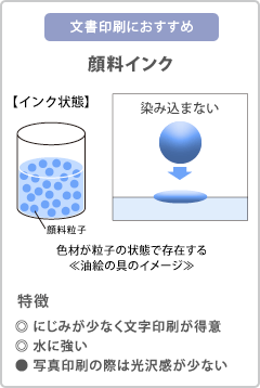 文書印刷におすすめ　顔料インク