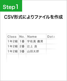 STEP1　CSV形式によりファイルを作成