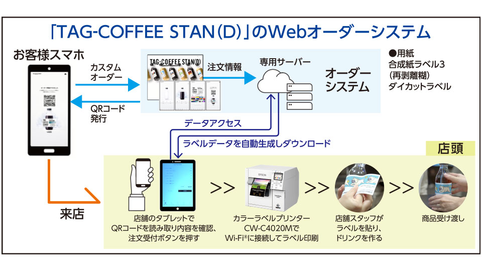 「TAG-COFFEE STAN（D）」のWebオーダーシステム