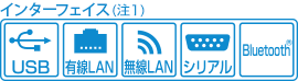 インターフェイス（注1）USB 有線LAN 無線LAN シリアル Bluetooth®
