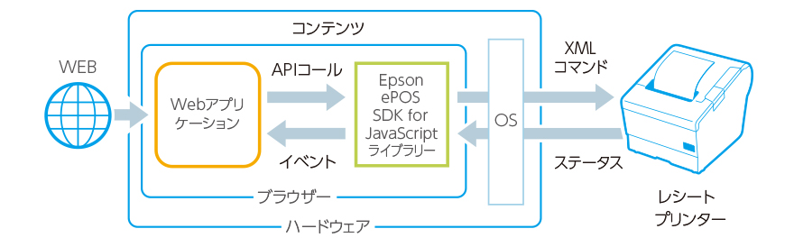 ePOS-Printイメージ図