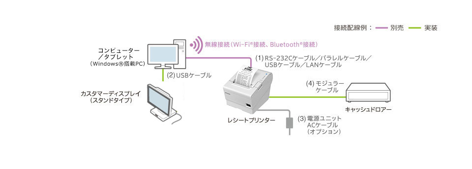 Windows® PC直接接続パターン （DM-D30/DM-D70)