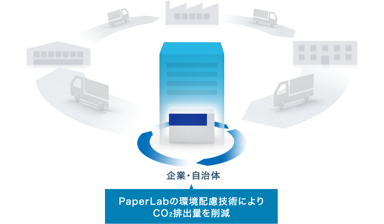 企業・自治体 PaperLabの環境配慮技術によりCO2排出量を削減