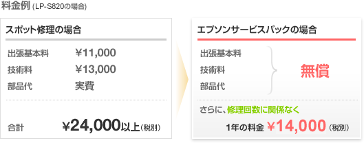 料金例