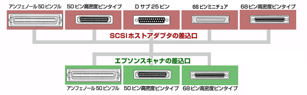 差し込み口一覧表