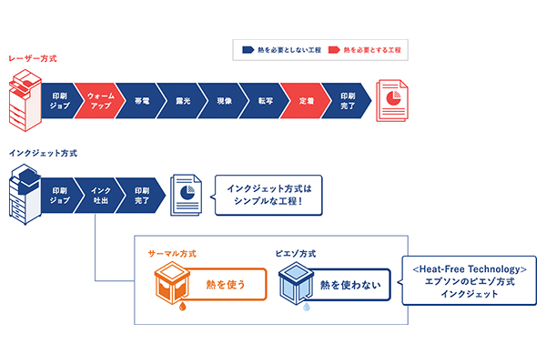 オフィスで取り組める省エネ