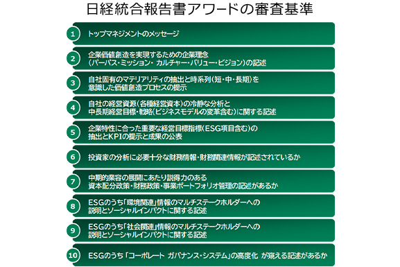日経統合報告書アワードの審査基準について