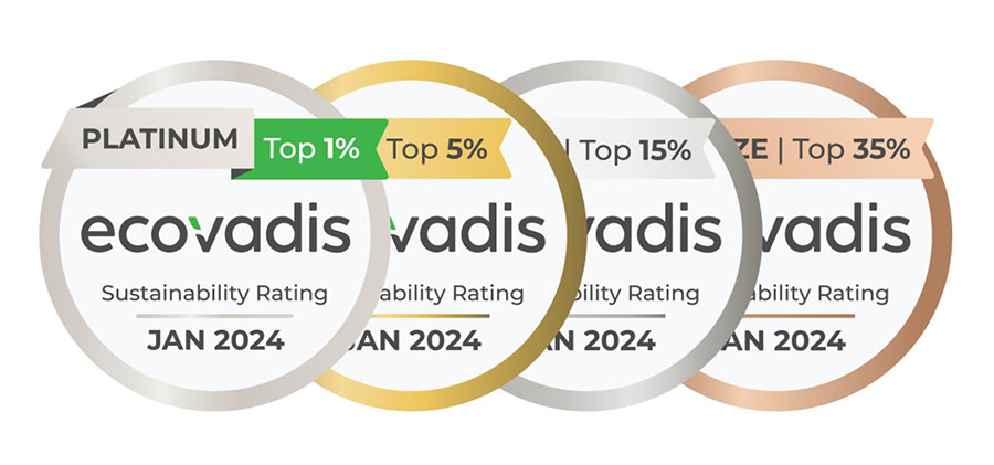 メダルのイメージ（出所：EcoVadis）