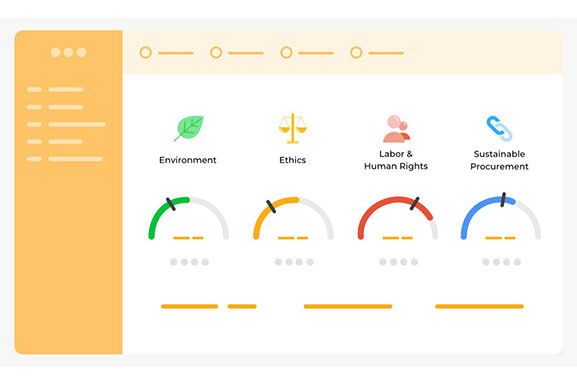 スコアカードのイメージ（出所：EcoVadis）