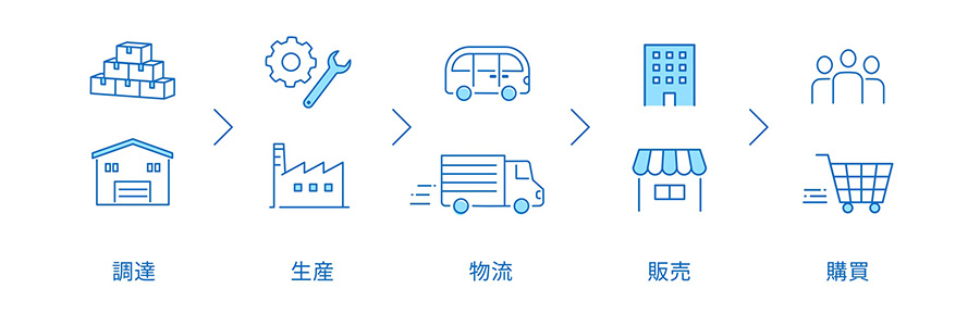 サプライチェーンのイメージ図