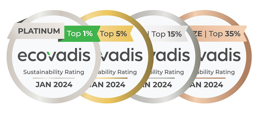 出所：EcoVadis。「メダル」は、EcoVadisが評価した企業の上位35%に贈られる
