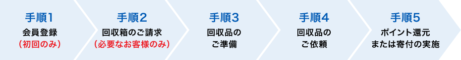 引取回収サービス