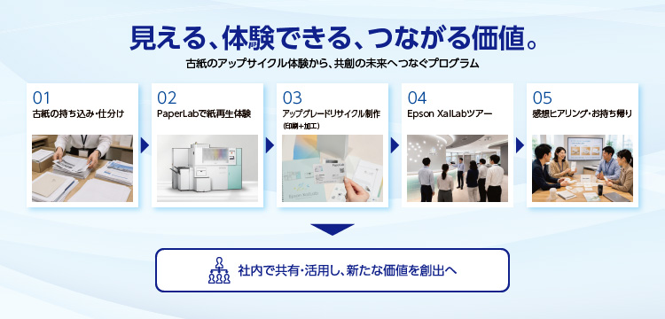 見える、体験できる、つながる価値。 古紙のアップサイクル体験から、共創の未来へつなぐプログラム