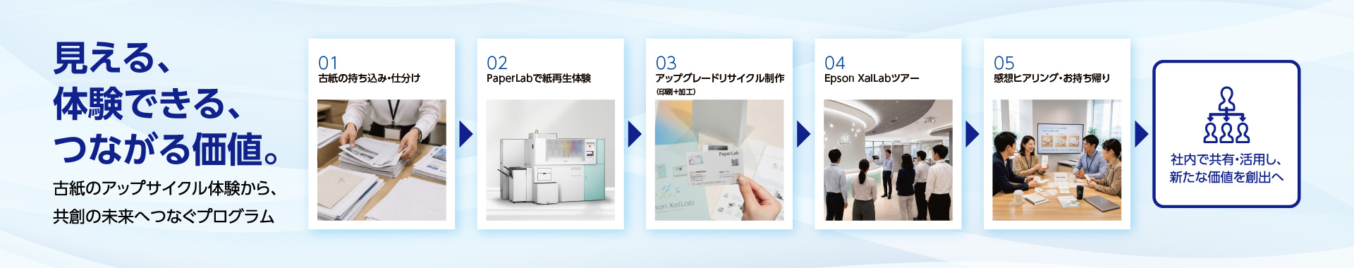 見える、体験できる、つながる価値。 古紙のアップサイクル体験から、共創の未来へつなぐプログラム
