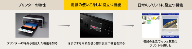 用紙の使いこなしに役立つ機能 さまざまな用紙を使う際に役立つ機能を知る