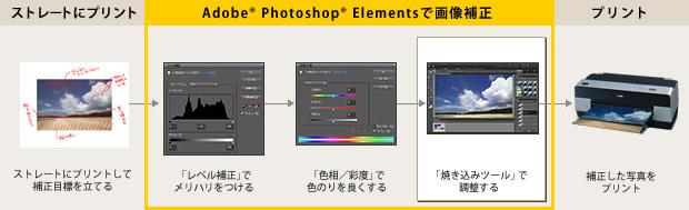 風景写真を美しく仕上げるプロセス