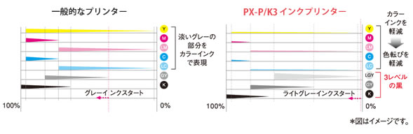 PX-P/K3インクによるモノクロ表現について