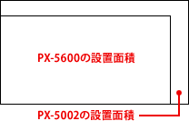 PX-5002とPX-5600の設置面積比較図