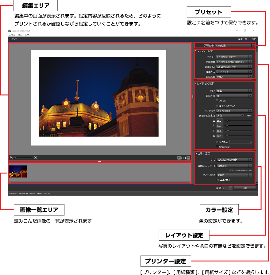 編集エリア　編集中の画面が表示されます。設定内容が反映されるため、どのようにプリントされるか確認しながら設定していくことができます。画像一覧エリア　読みこんだ画像の一覧が表示されます。プリセット　設定に名前をつけて保存できます。プリンター設定　[プリンター]、[用紙種類]、[用紙サイズ]などを選択します。レイアウト設定　写真のレイアウトや余白の有無などを設定できます。カラー設定　色の設定ができます。