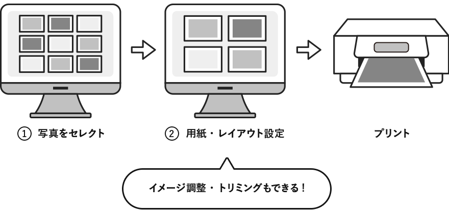 写真のセレクト～プリントがスムーズ!「E-Photo」からのプリント方法