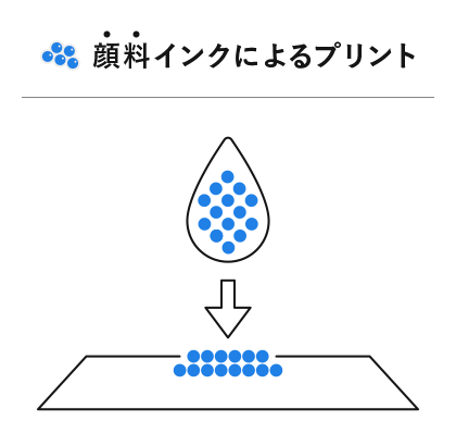 顔料インクによるプリント