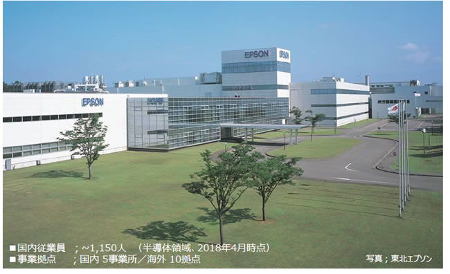 半導体事業の歴史