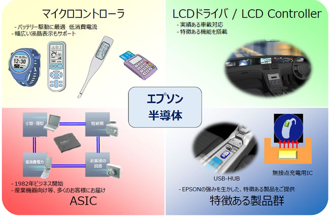 エプソン半導体ラインアップ