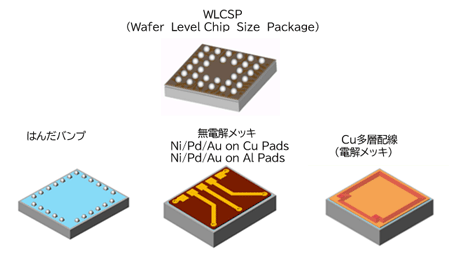 WL-CSP及びウエハレベル加工 受託ビジネス