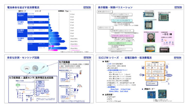 S1C31Dシリーズ「音声マイコン」概要資料