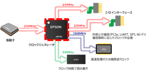 ブロック図
