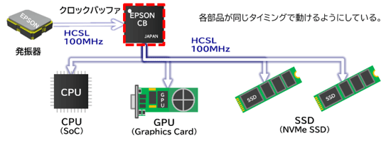 ブロック図