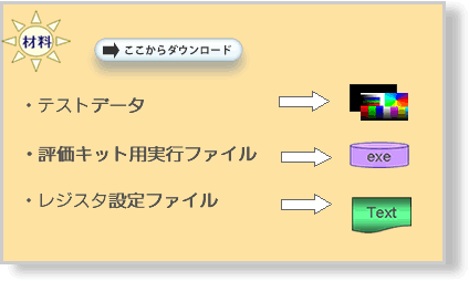 How to 材料