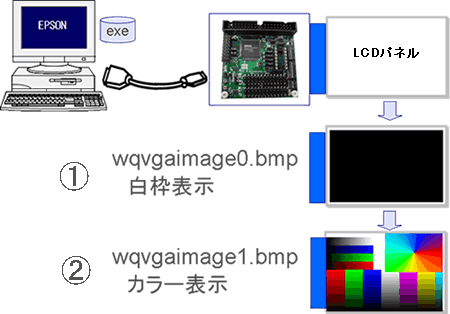 表示しましょう！