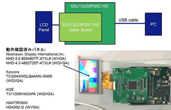 シンプルLCDC｜表示（ディスプレイ）コントローラ｜製品情報｜半導体｜エプソン