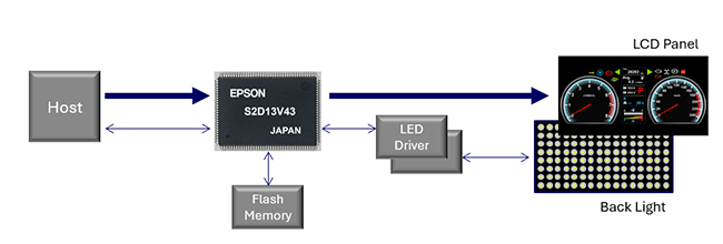 システムブロック図