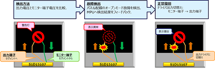 表示安全機能例