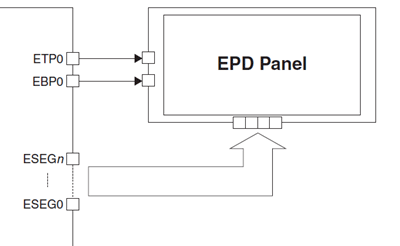 EPDドライバ内蔵マイコンによるEPD駆動回路例