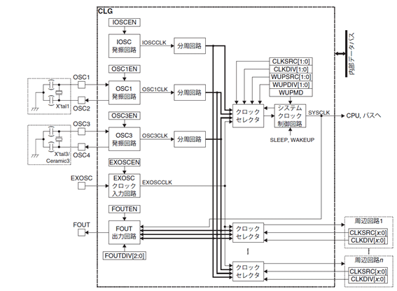 LCDドライバ内蔵マイコンによるLCDパネル駆動回路例
