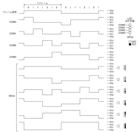 LCDドライバによる駆動波形例(1/4デューティ、1/3バイアス)