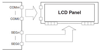 LCDドライバ内蔵マイコンによるLCDパネル駆動回路例