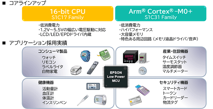 エプソンマイコン概要
