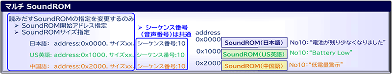 特長5 言語拡張が容易