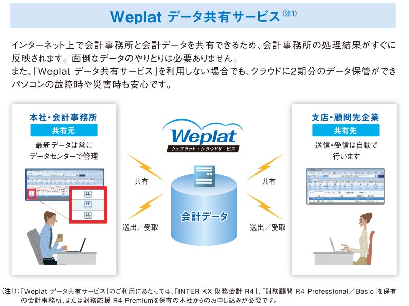Weplat データ共有サービス