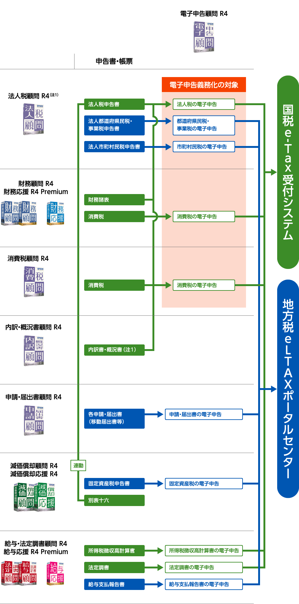 申告書・帳票