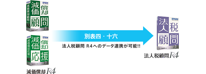 法人税申告書の自動作成